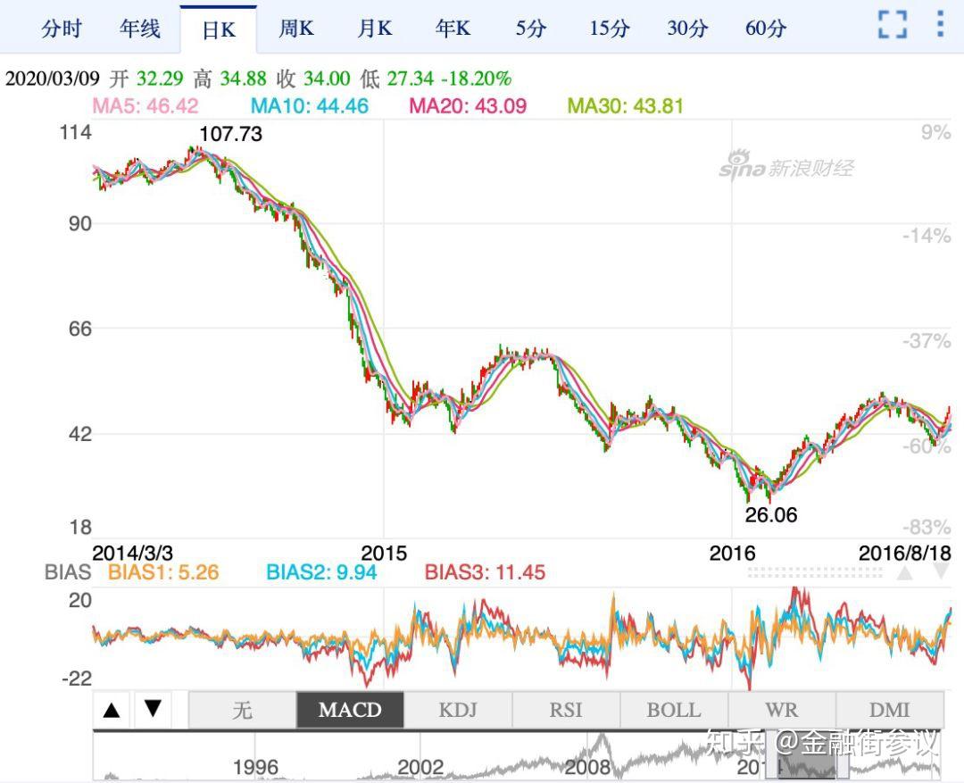 纽约原油cfd-纽约原油CFD期货实时行情