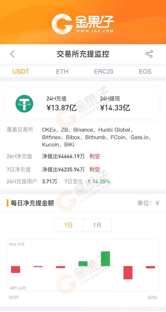 usdt币提现到银行卡会冻结吗的简单介绍