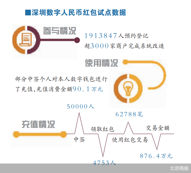 私人数字货币与法定数字货币区别-私人数字货币与法定数字货币区别有哪些