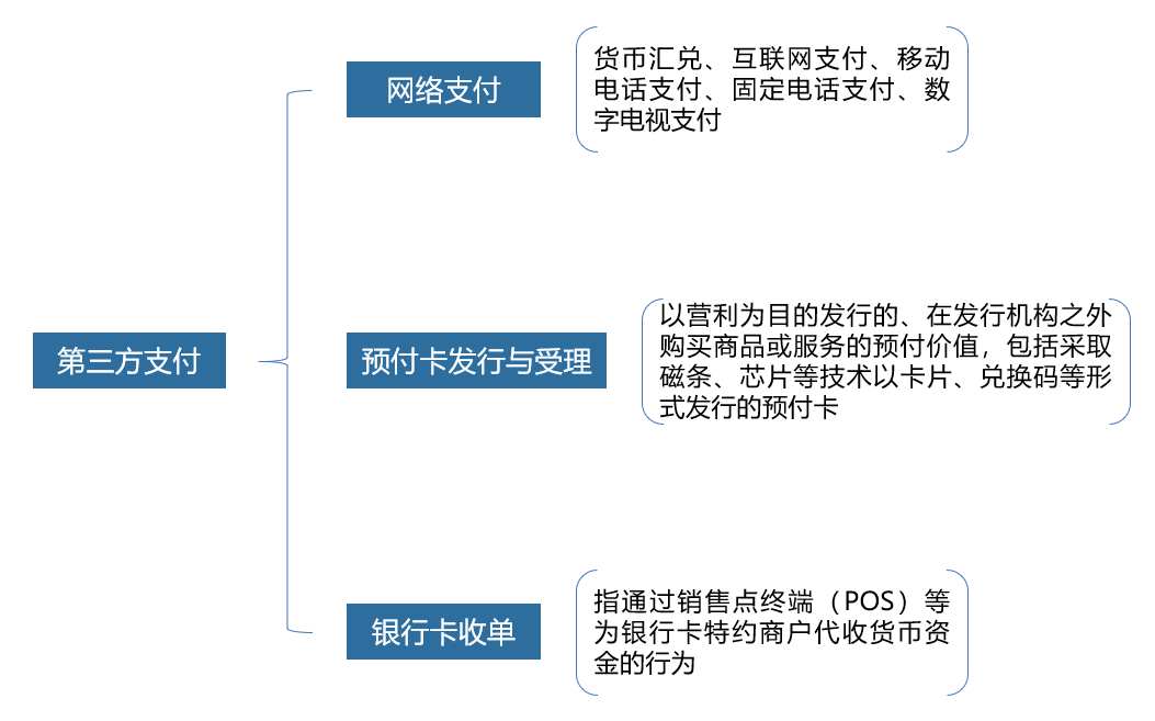 电子货币有几种类型-电子货币的类型有哪些