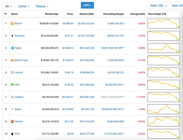 coinmarketcap安卓下载-coinmarketcap安卓版下载