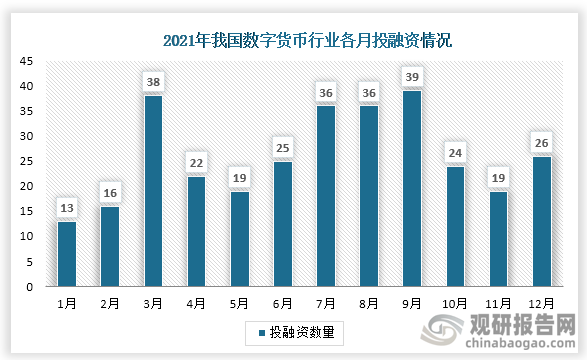 中国数字货币有哪些上市公司-中国推出数字货币 相关上市企业