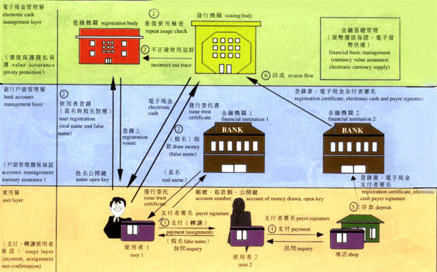 电子货币的主要特征包括-电子货币的主要特征包括什么