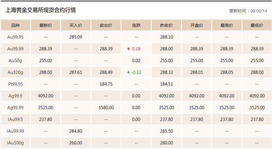 今日金价实时查询-今日金价实时查询中国黄金