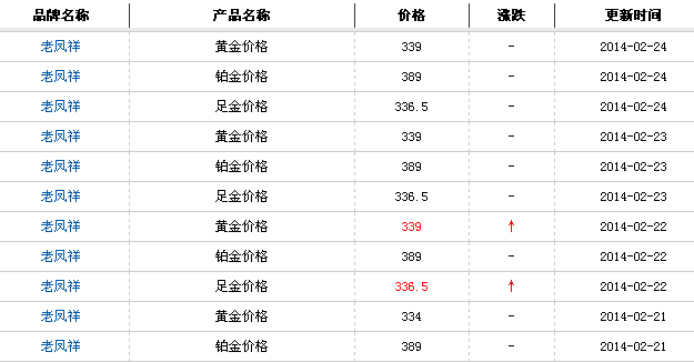 今日金价实时查询-今日金价实时查询中国黄金