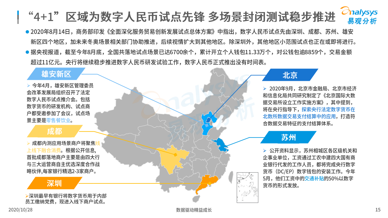 中国数字货币有哪些公司在做-中国数字货币有哪些公司在做业务