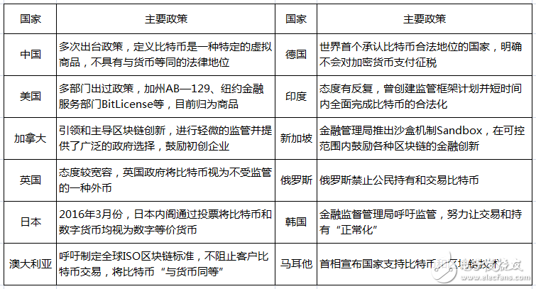 法偿货币有哪些-法偿货币和法定货币