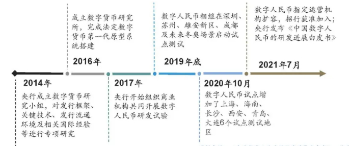 法定数字货币有哪些类型-法定数字货币是哪个银行发行的