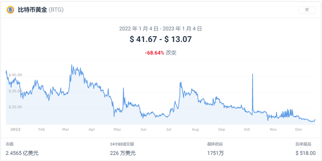 比特币最新价格行情价格美元-比特币行情最新价格走势图 新闻