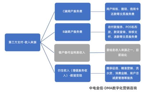 电子货币的种类-电子货币的种类包括 