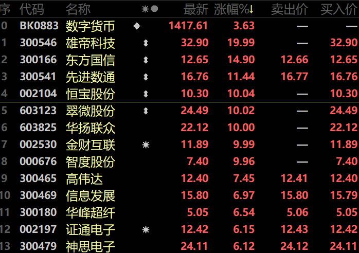 数字货币有哪些股票代码-数字货币股票有哪些龙头股