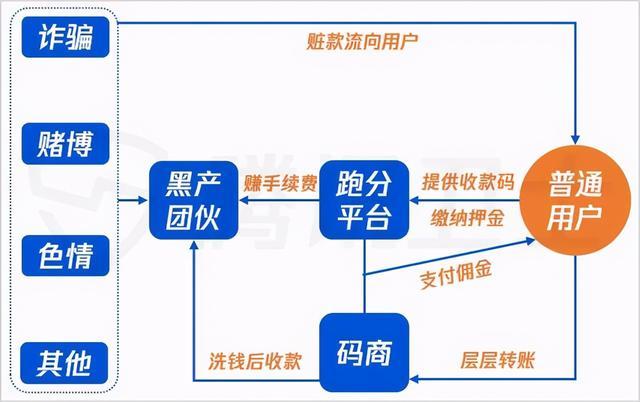 usdt码商-usdt钱包官网注册