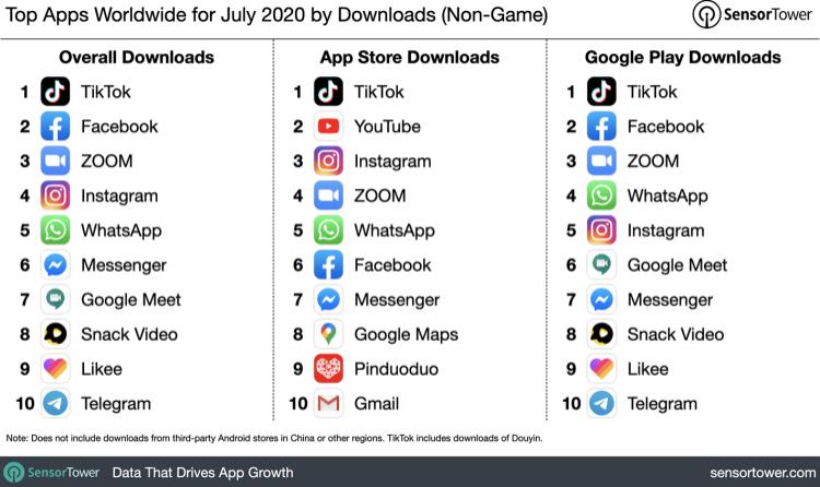 关于whatsappapk2020download的信息