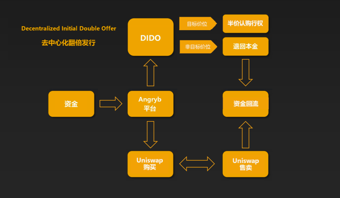 usdt流程-usdtrub