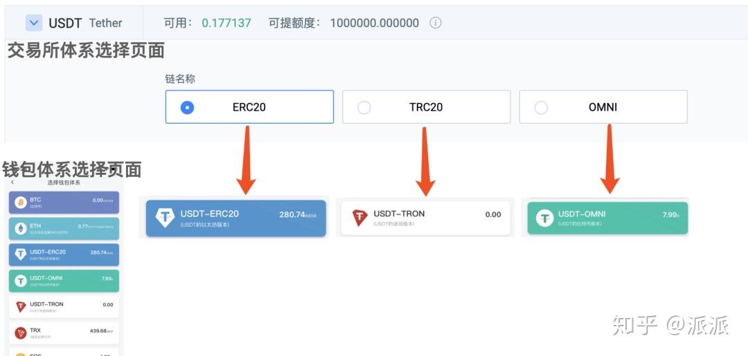 usdt钱包怎么充值-如何充值usdt omni