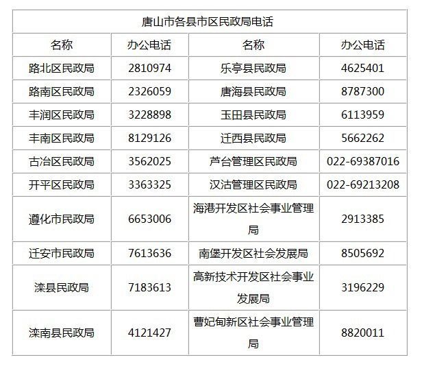 国际电话号码-中国国际电话号码