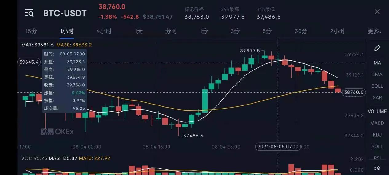 比特币最新价格及行情-比特币最新价格行情分析