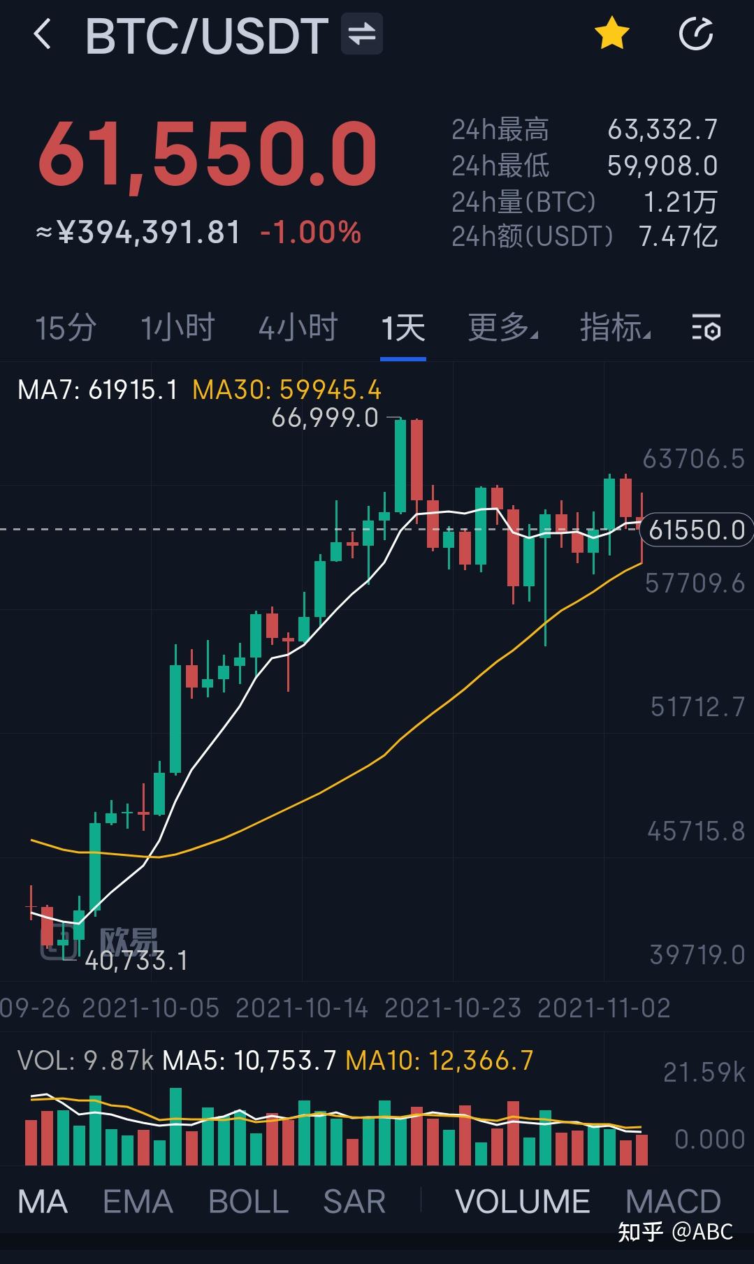 shib币价格今日行情-shib币价格今日行情币币情图