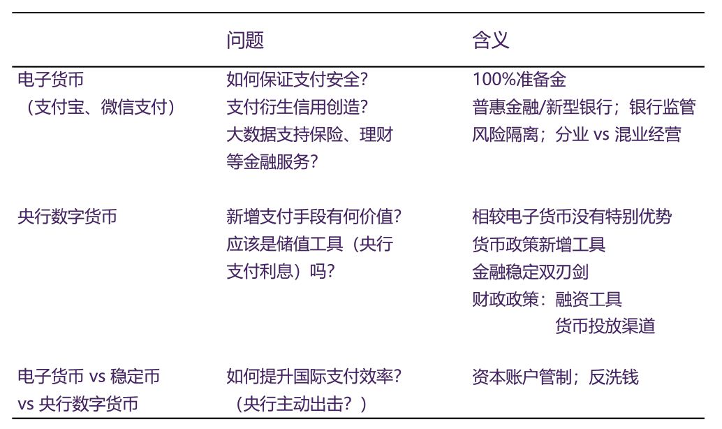 电子现金持有方式-电子现金的使用方式