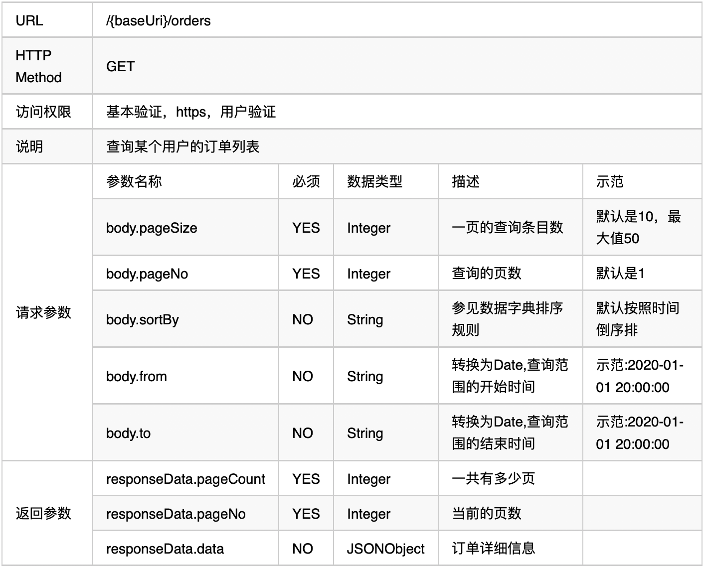 包含token表中文叫什么表的词条