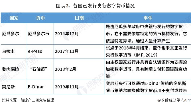 央行数字货币什么时候正式落地-央行数字货币什么时候落地正式落地