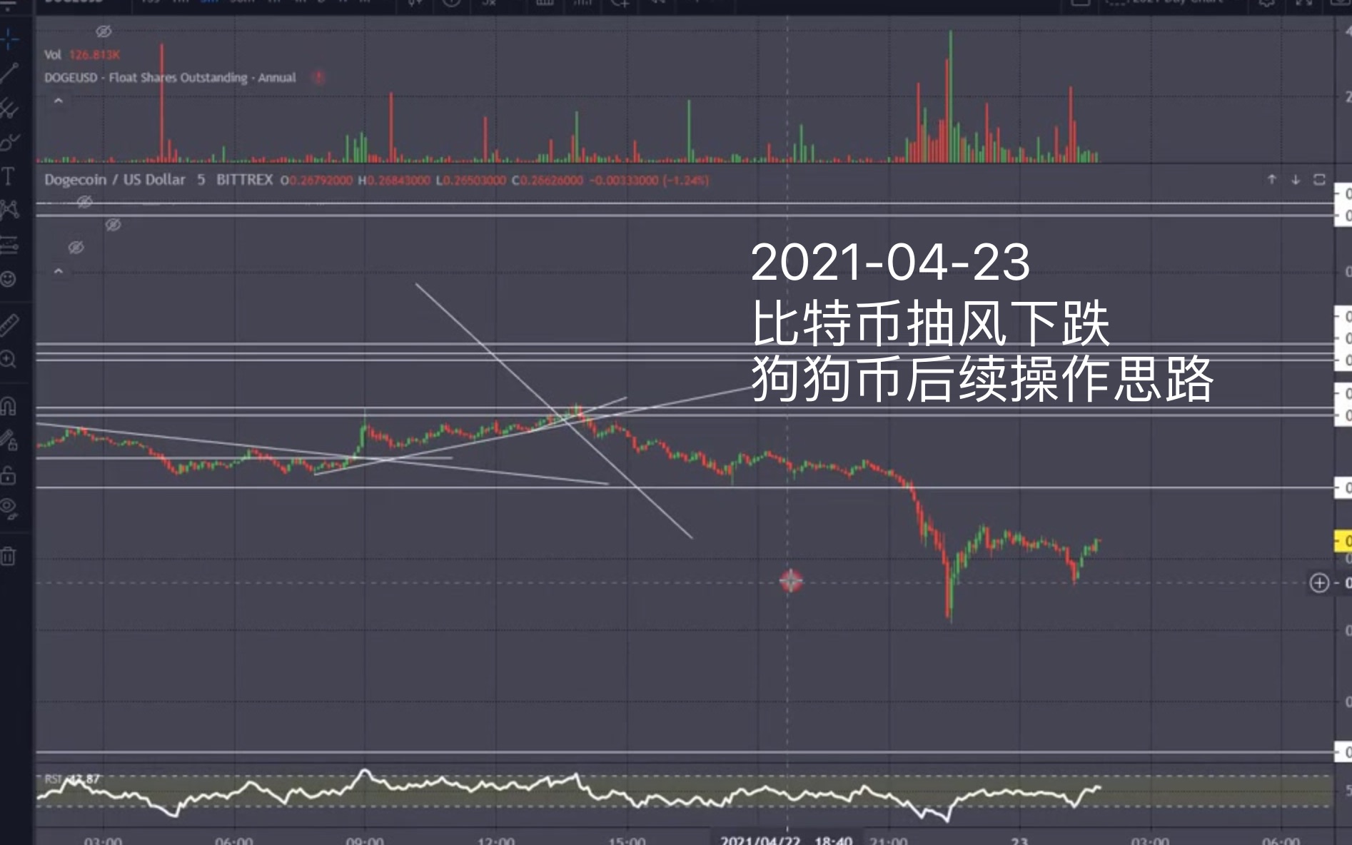 狗狗币历史价格表2021-2021年最全狗狗币历史价格表一览