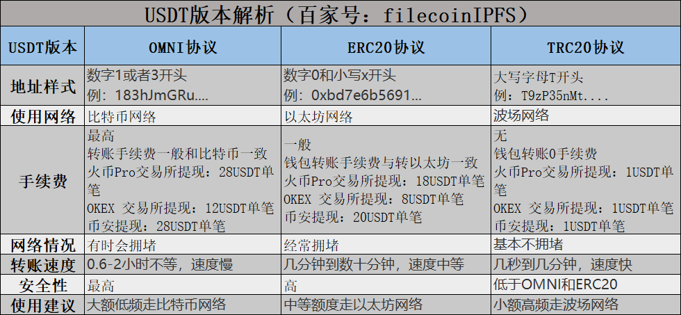 usdttrc20生成地址-usdt erc20地址生成