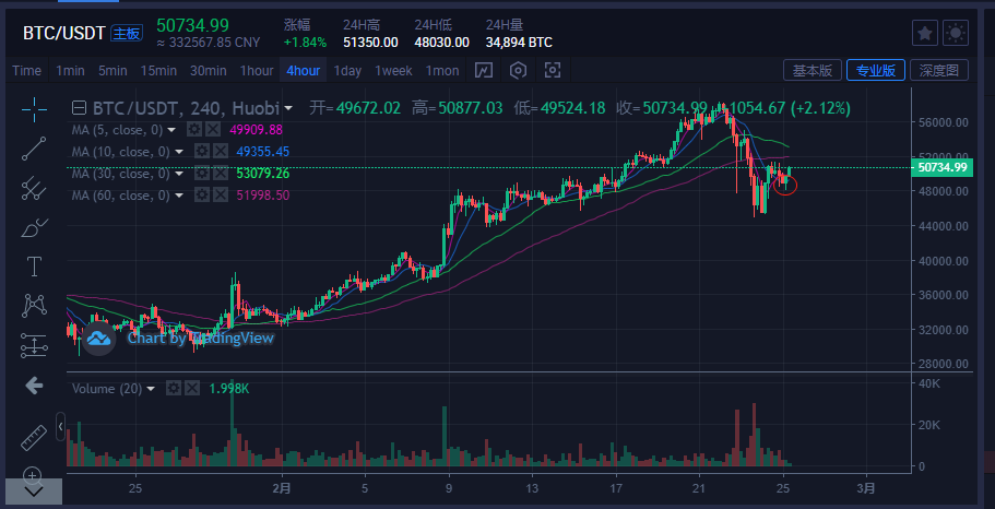 比特币最高价格是多少-2017年比特币最高价格是多少