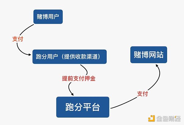 usdt注册流程图-怎么注册usdt官网账号