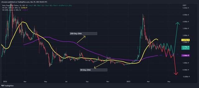 狗狗币最新价格行情2023-狗狗币最新价格行情0432买入