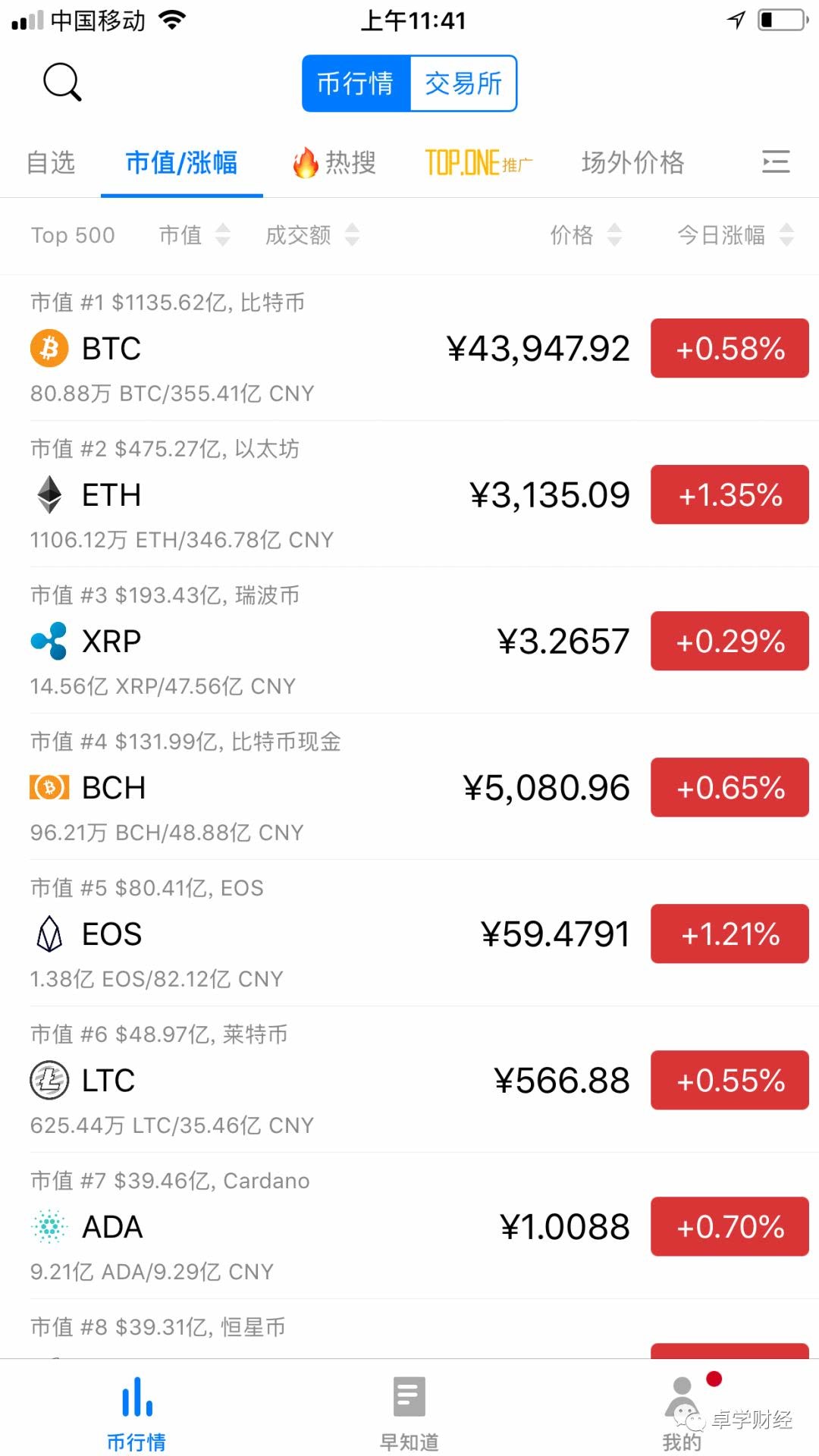 token手机版下载-tokenpocket官网下载手机版