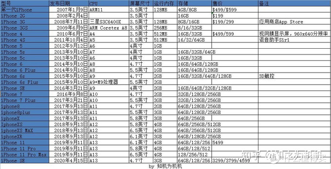 苹果telegreat参数-苹果telegreat参数填完点不懂