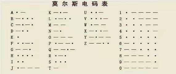 电报接码-电报接码短信平台