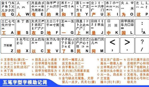 电报码输入法-电报码输入法在win10不能用怎么办?