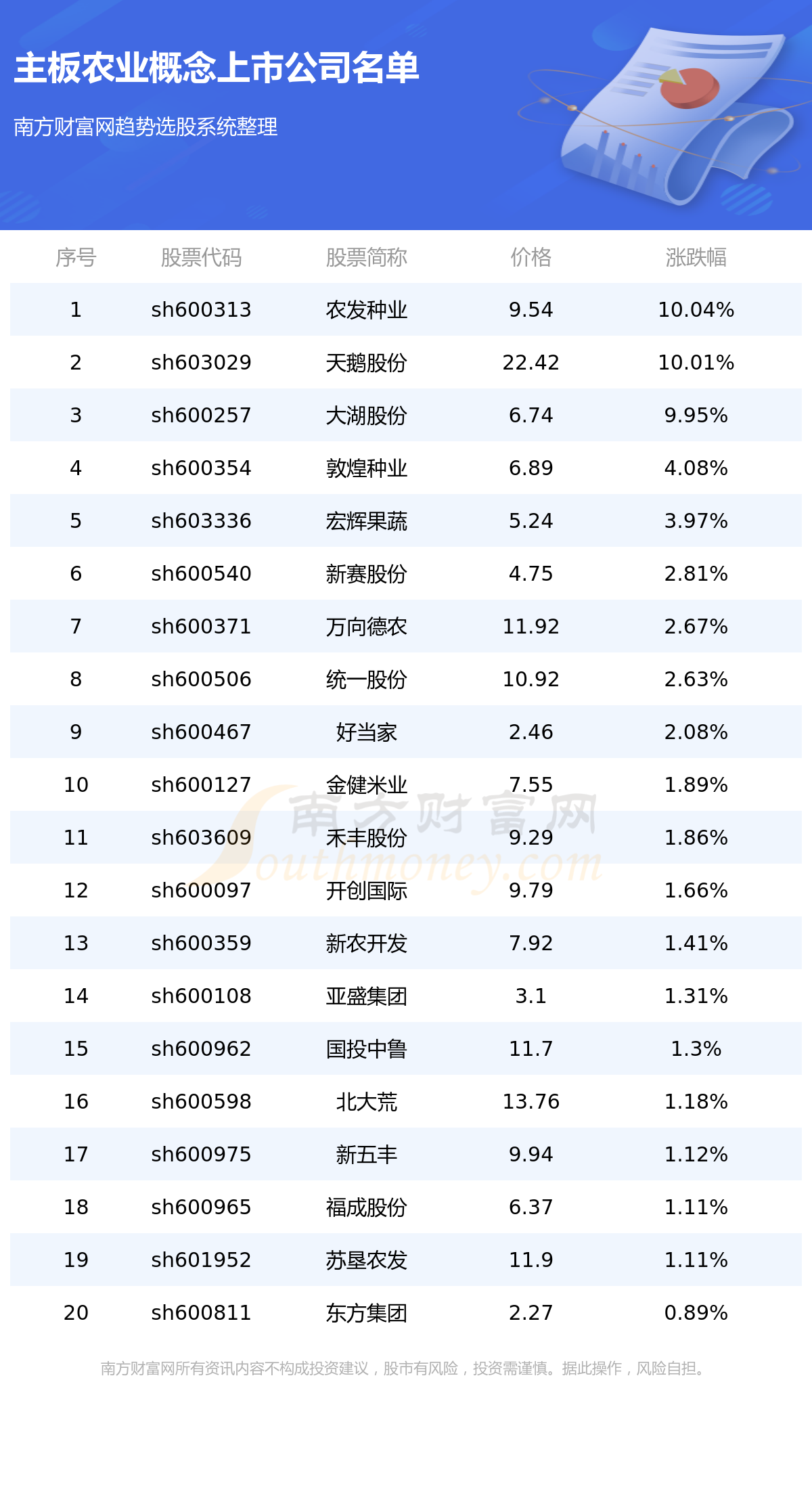 关于whatsapp2.23.9.75的信息