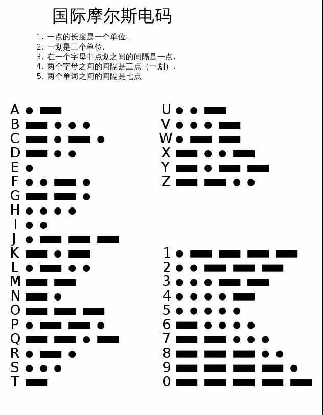 电报是啥暗语-电报什么意思?