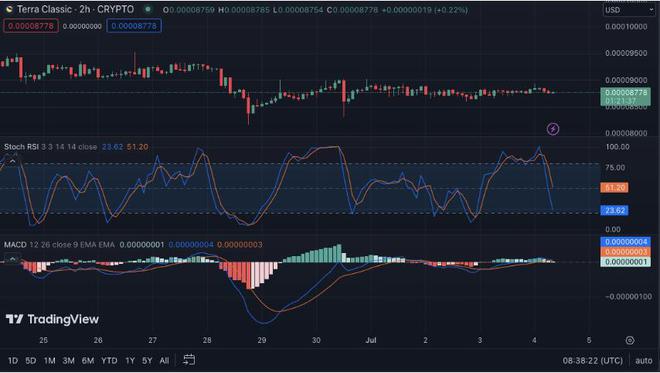 lunc币最新价格行情-vvcoin交易所app下载