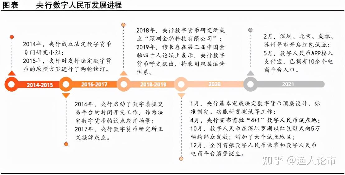 央行数字货币什么时间全面落地实施-央行数字货币什么时间全面落地实施的