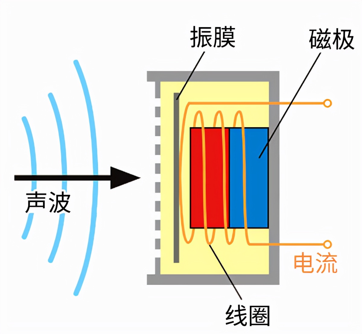 老是能听见电报声-老是能听见电报声音