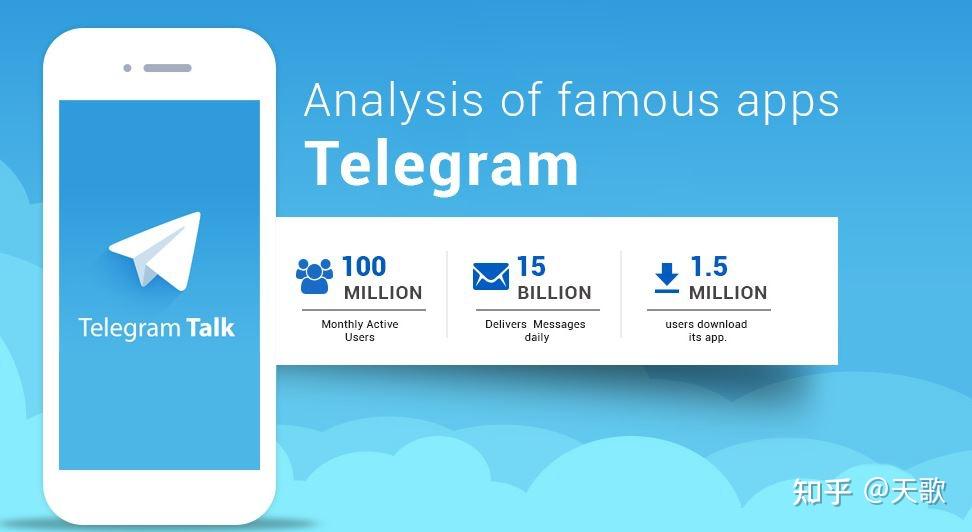 telegeram怎么绑定账号-telegram怎么永久注销账号