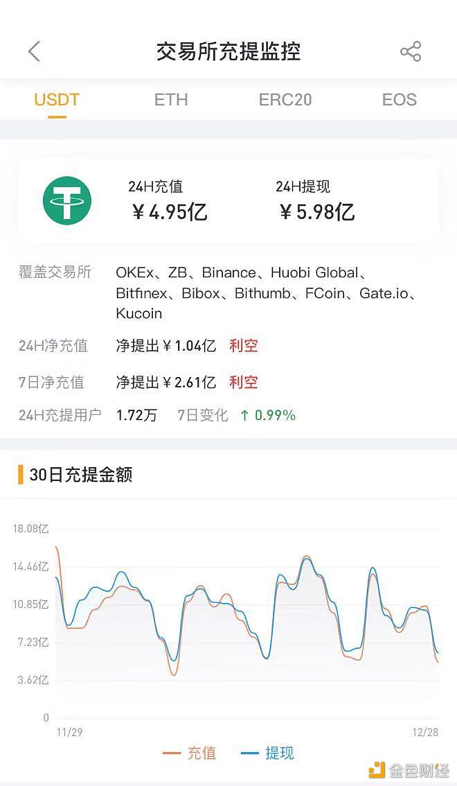 小狐狸钱包怎么添加usdt-小狐狸钱包怎么添加trc网络