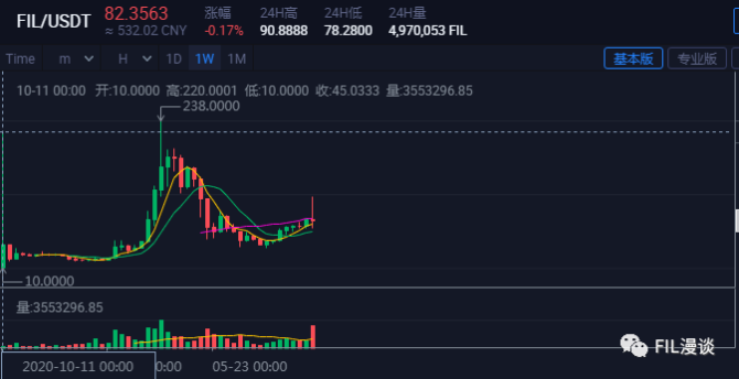 fil今日行情价格-fil今日行情走势热点