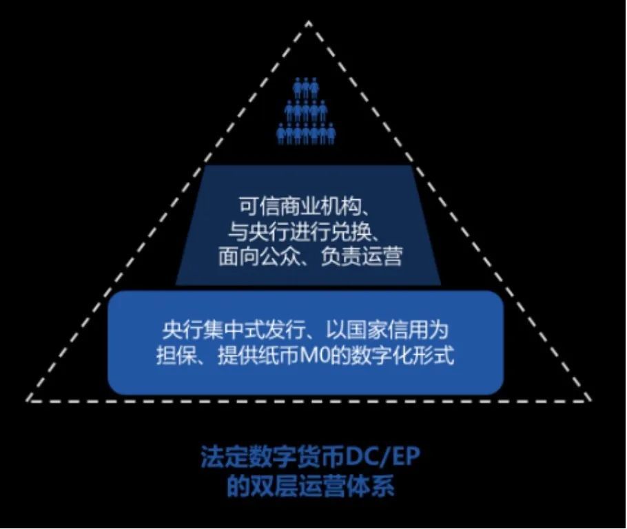 数字货币对商业银行的影响-数字货币对商业银行的影响国内研究现状