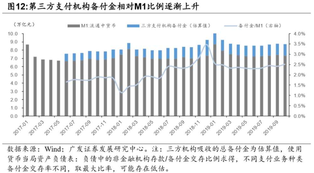 数字货币对商业银行的影响-数字货币对商业银行的影响国内研究现状