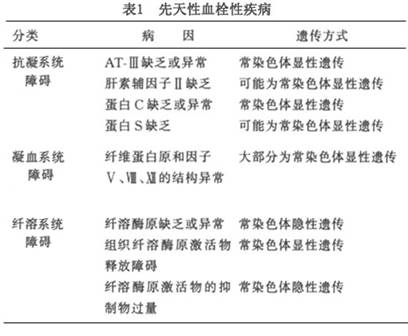 TG的临床意义-腐苔的特征及临床意义