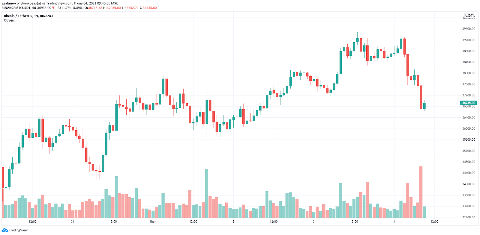 usdt哪个交易所价格高-usdt哪个平台的交易量大