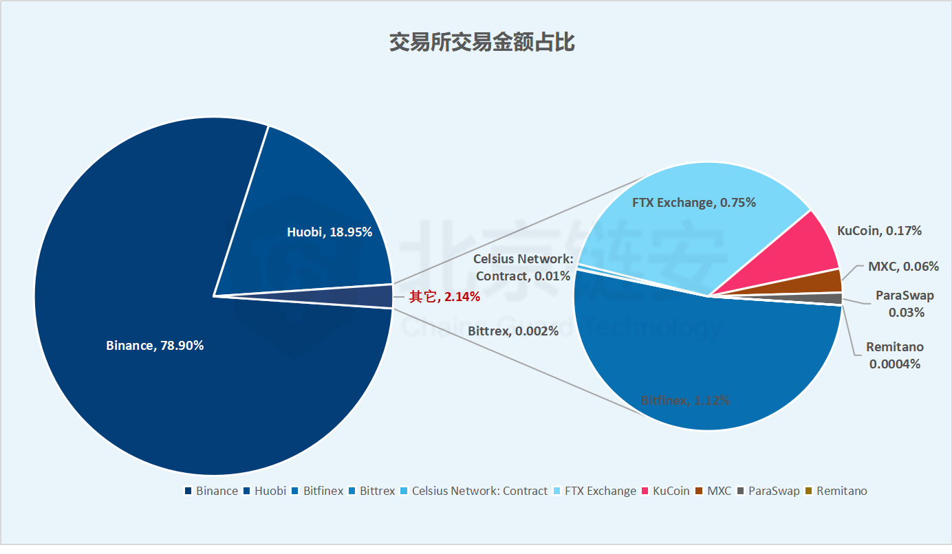 usdtrec20-usdt人民币汇率在线