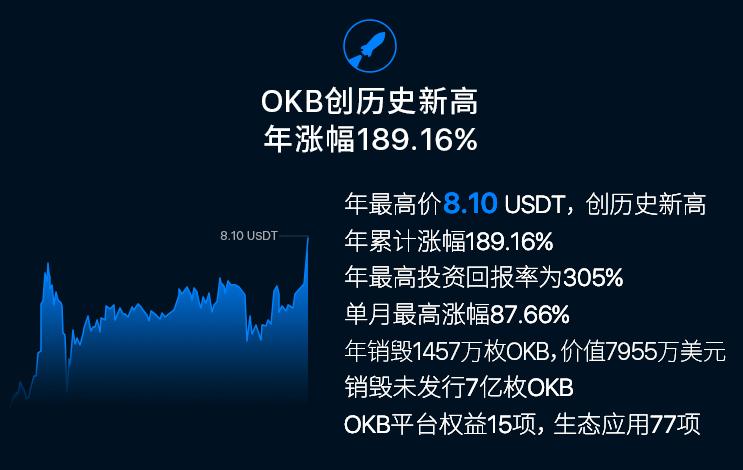 okx交易所-okx交易所app网页版