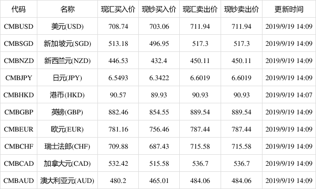 欧元人民币最新汇率走势-欧元兑人民币汇率走势查询