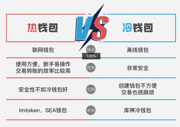 区块链十大冷钱包排名-blockchain冷钱包